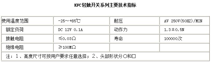 KFC-A06-12
