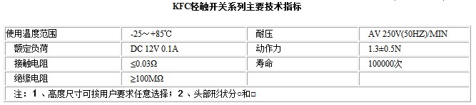 KFC-A06-7