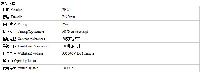 SS-22F28